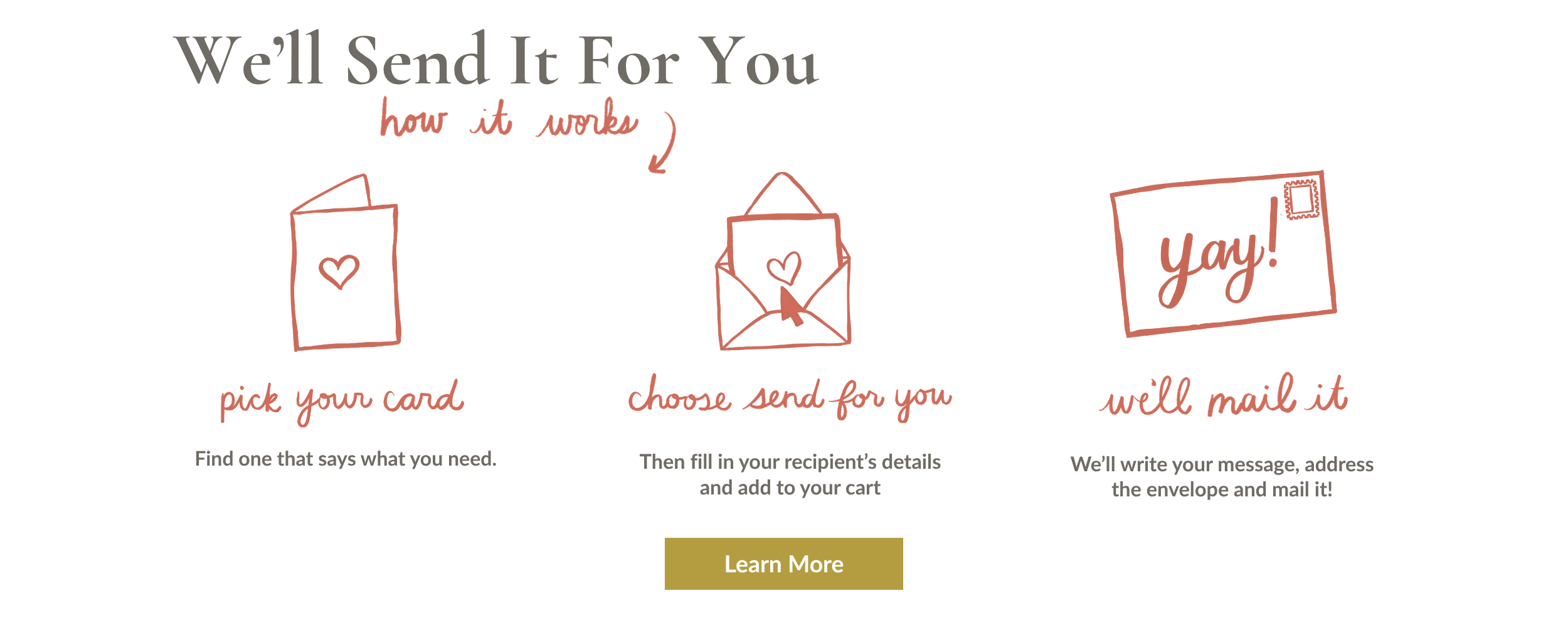 Illustration of a card selection process with icons and text on a white background